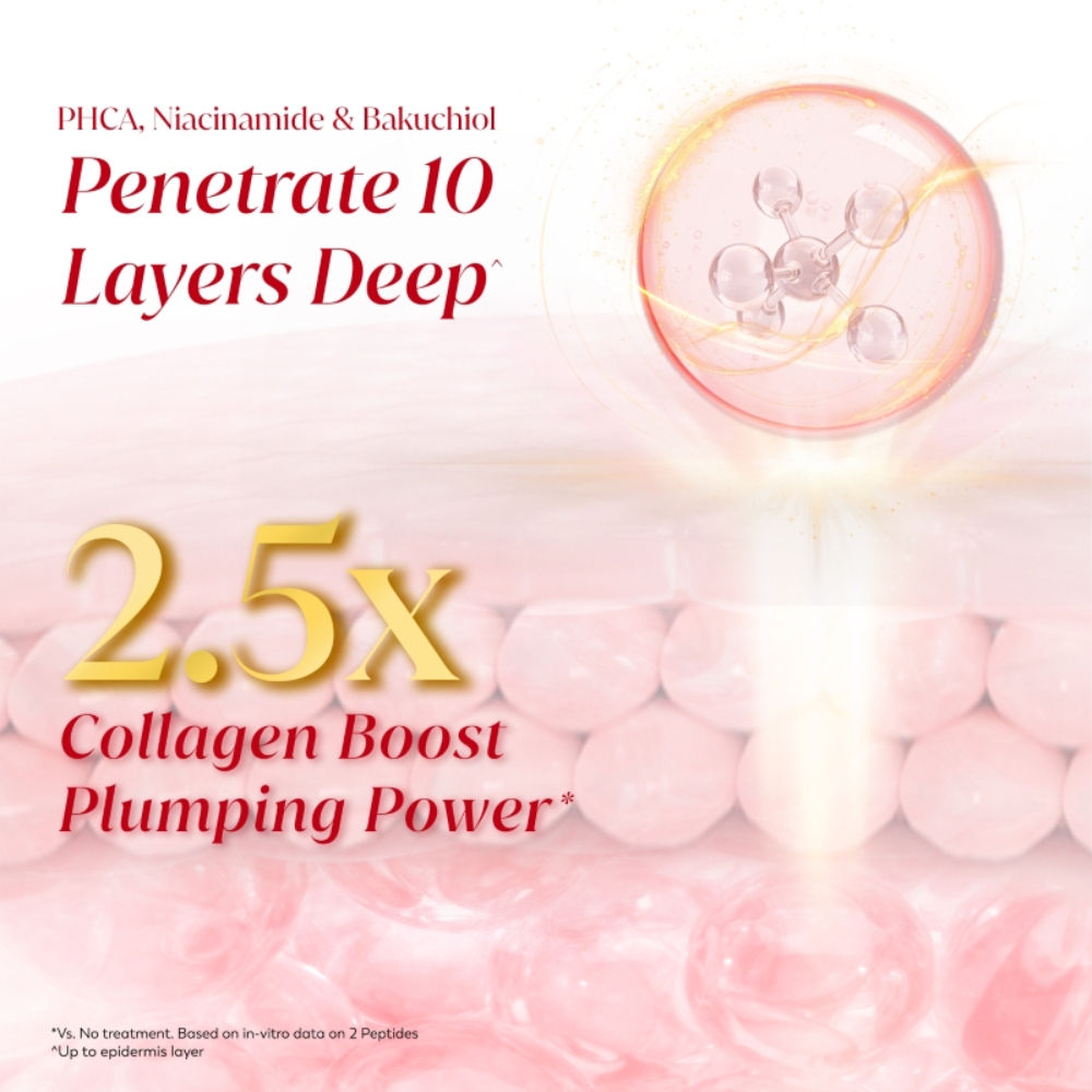 Ultra Firming Serum - Phca, Bakuchiol & Collagen Peptide
