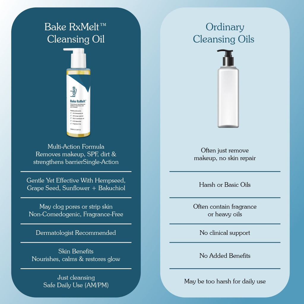 RxMelt Cleansing Oil with 15% Hempseed - Removes Waterproof Makeup, SPF & Pore Buildup