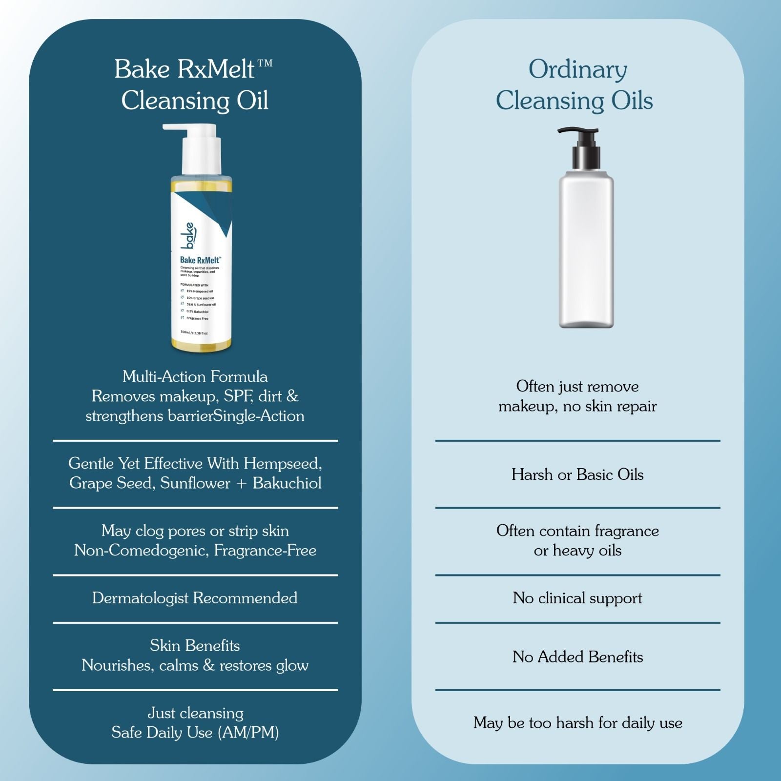 RxMelt Cleansing Oil with 15% Hempseed - Removes Waterproof Makeup, SPF & Pore Buildup