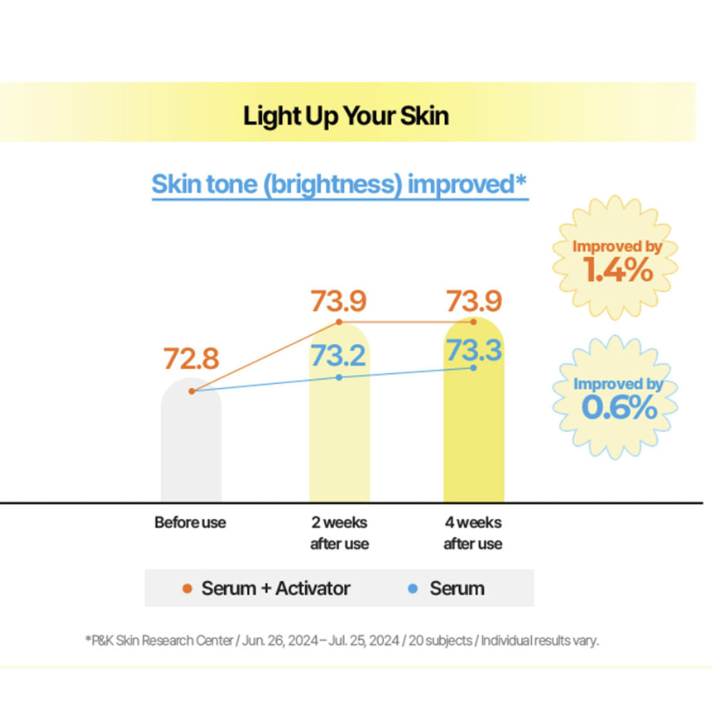 Super Lemon Glutathione Toner Pad
