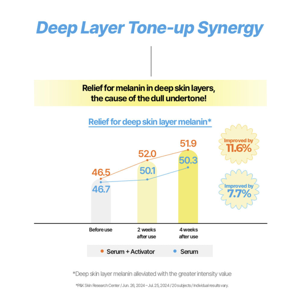 Super Lemon Glutathione Toner Pad