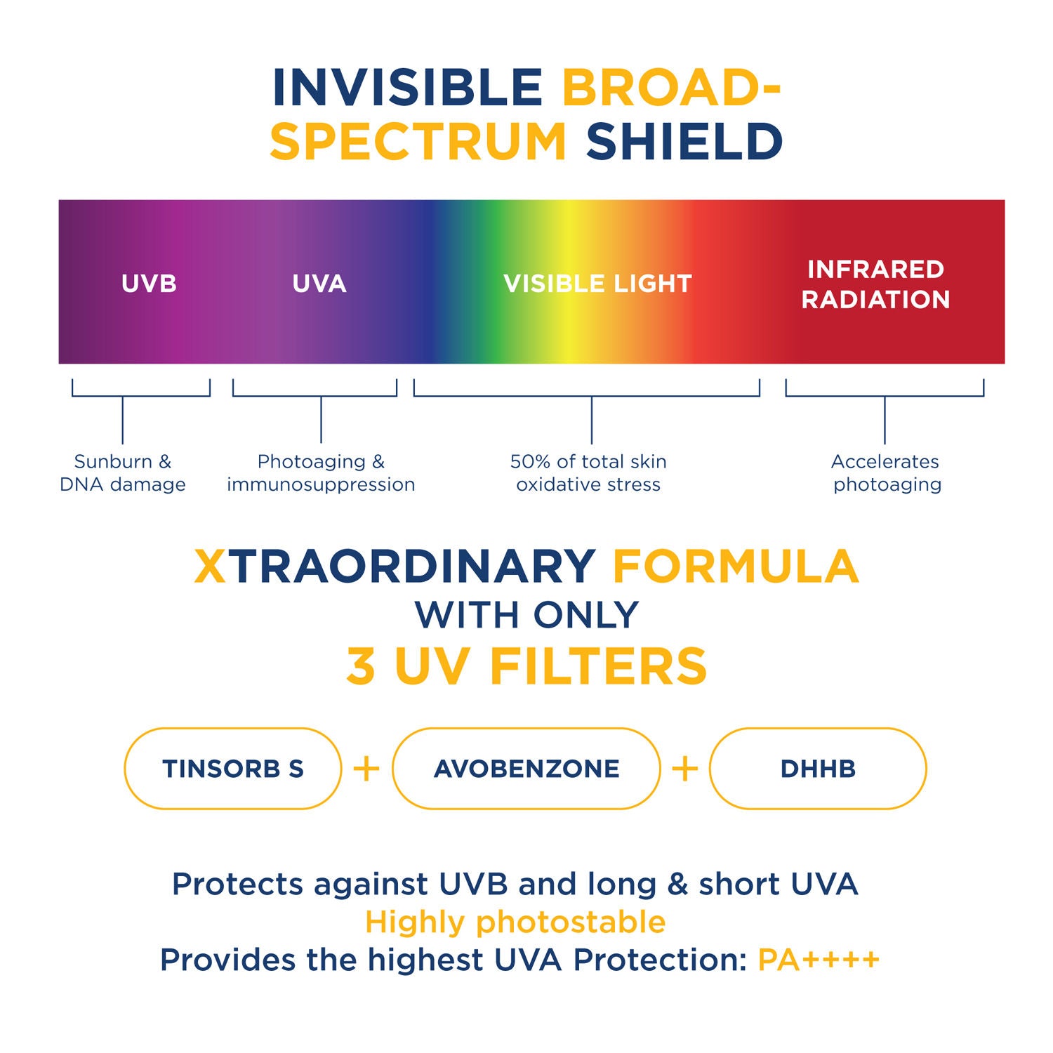 Photoderm Xdefense Ultra-Fluid SPF 50+ Invisible Sunscreen PA ++++