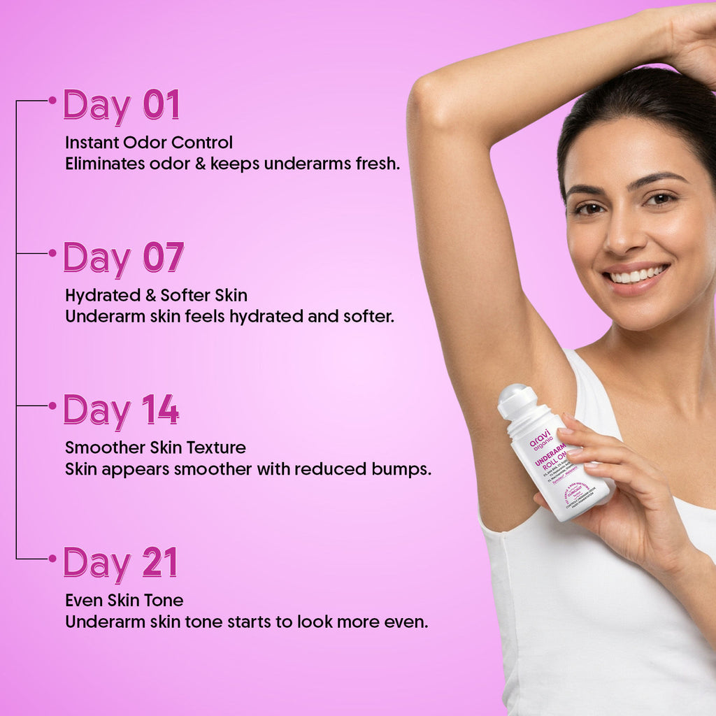 Whitening Underarm Roll On-5% AHA BHA + Kojic Acid For Dark Underarms & Odor Control