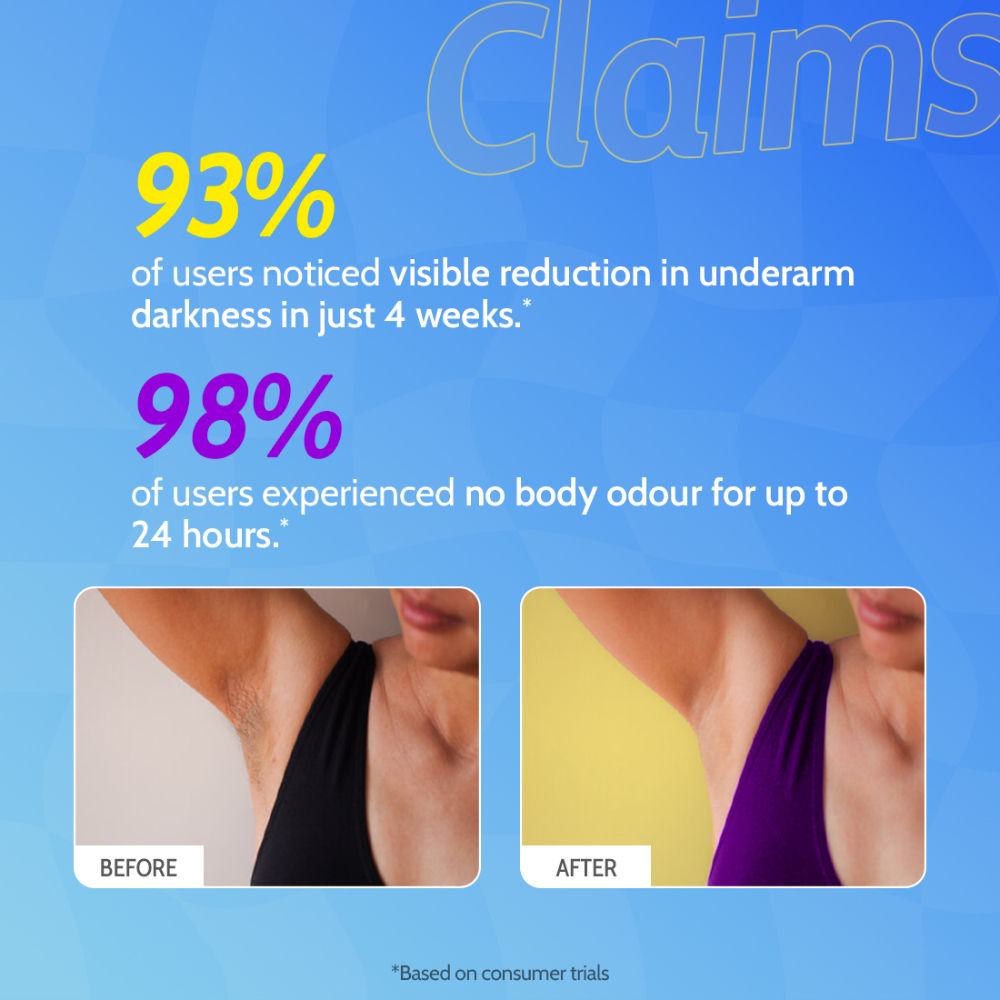Chemist At Play's Tri-Active Underarm Roll On, India's 1st Underarm Hair Retardation Roll On