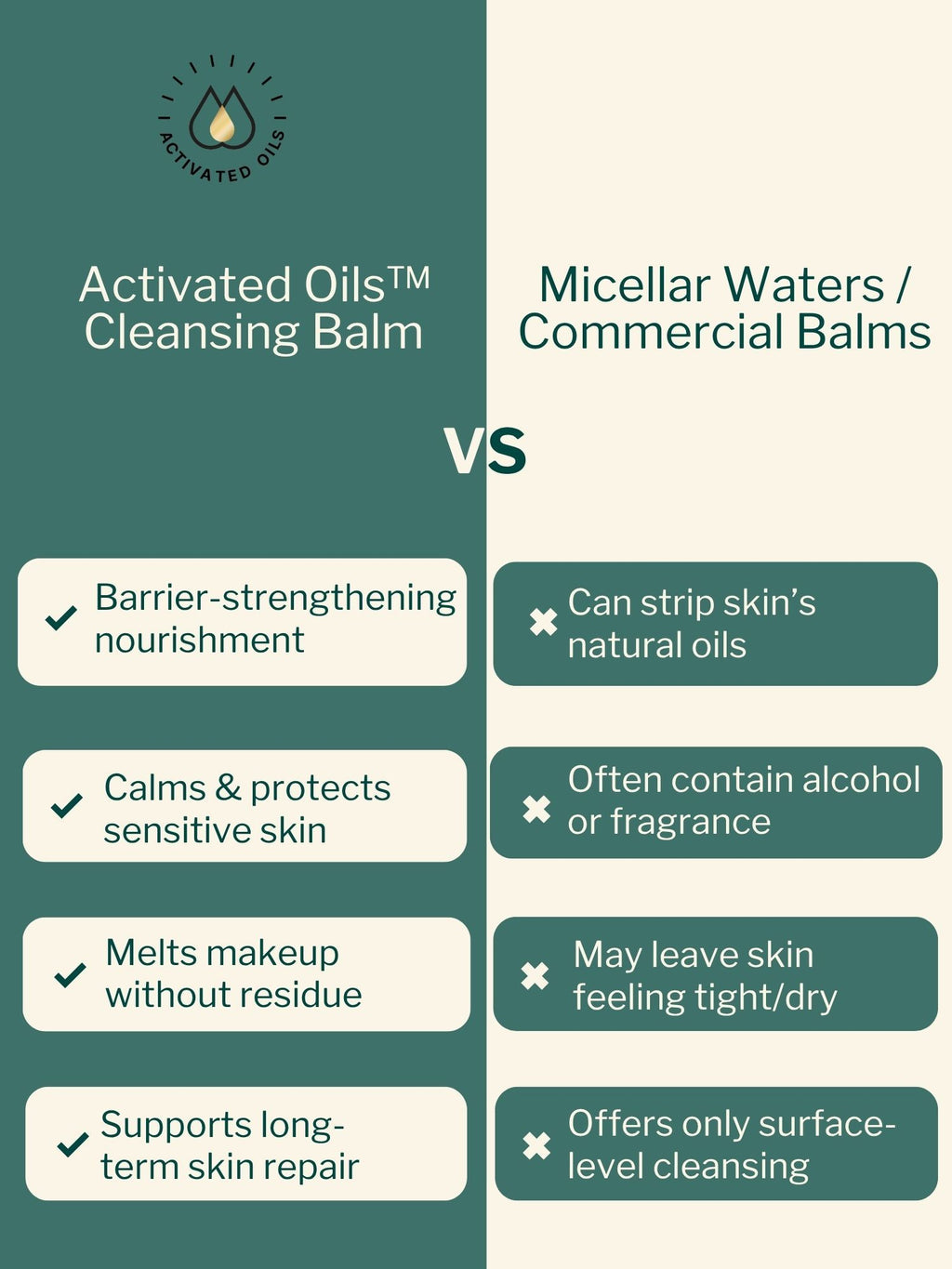 Cica Repair Cleansing Balm