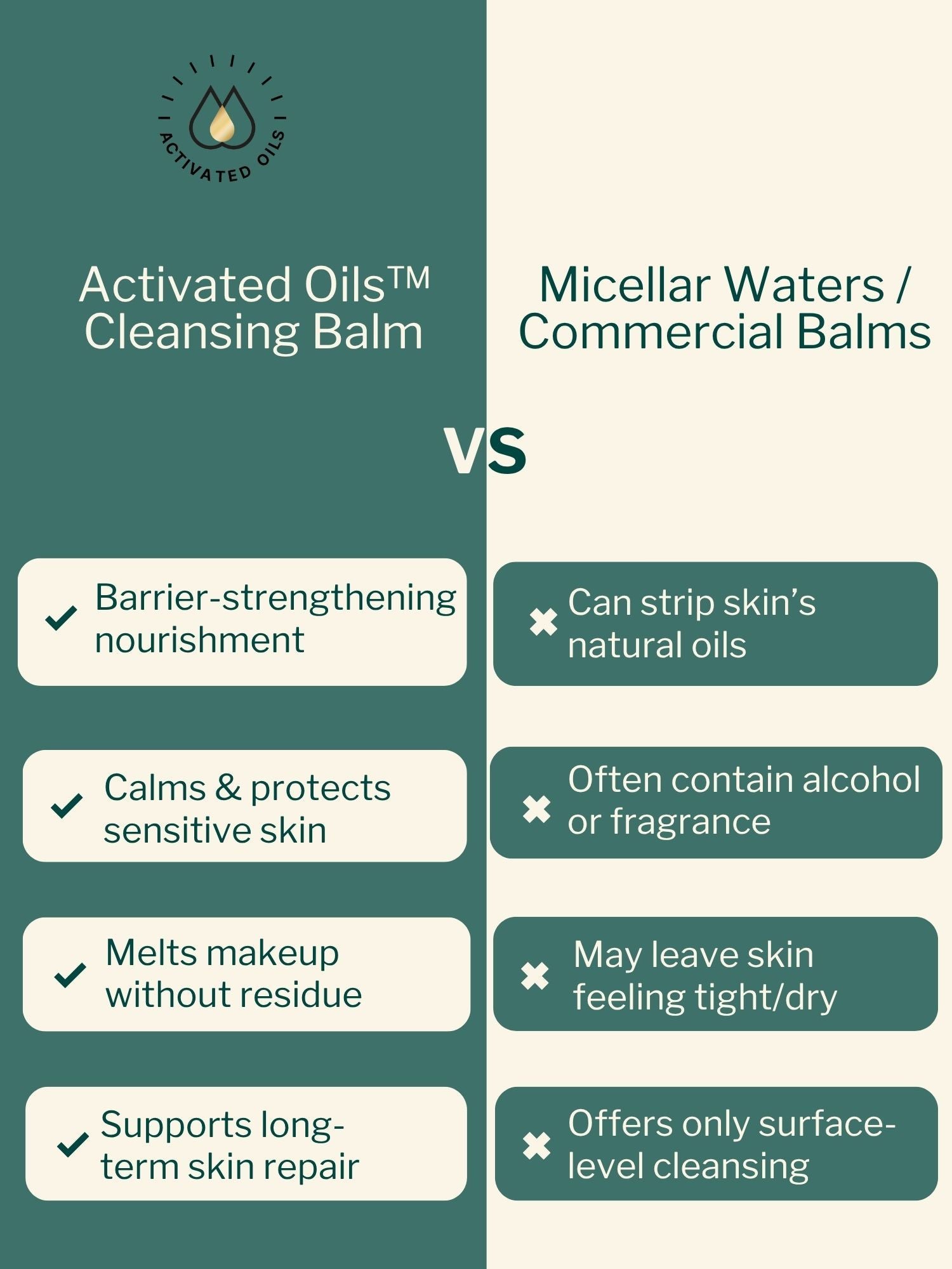 Cica Repair Cleansing Balm