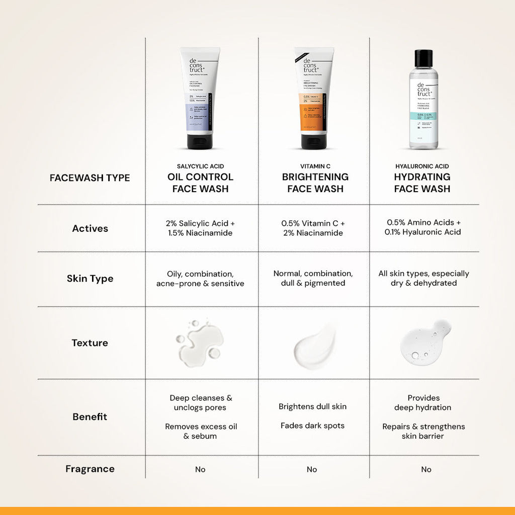 Vitamin C Brightening Face Wash, Brightens & Fades Dark Spots