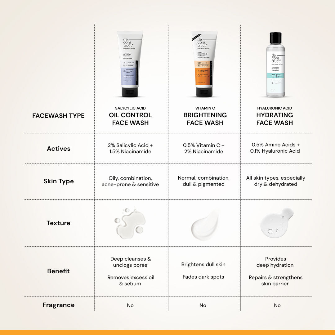 Vitamin C Brightening Face Wash, Brightens & Fades Dark Spots