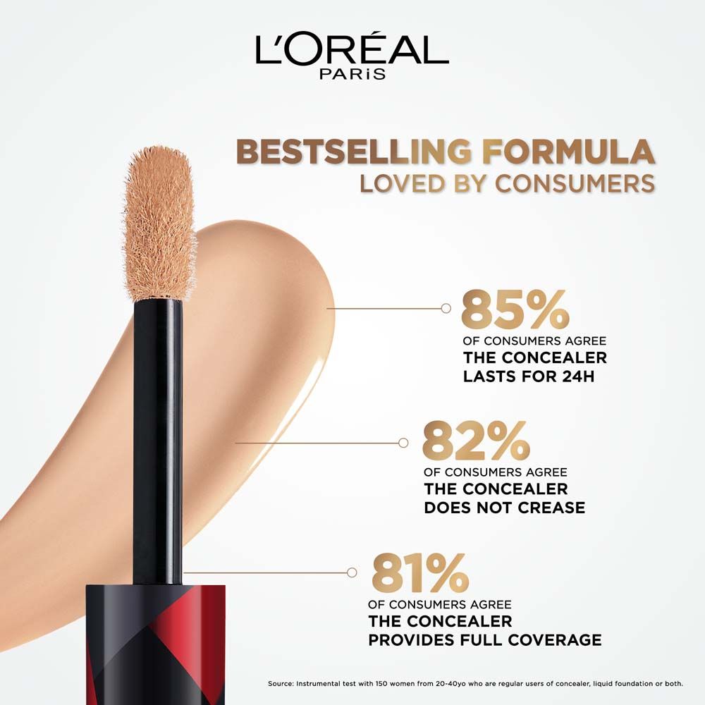 LOreal Paris Infallible Full Wear Concealer, Maximum Coverage, Sweat Proof & Heat Proof - Amber 312