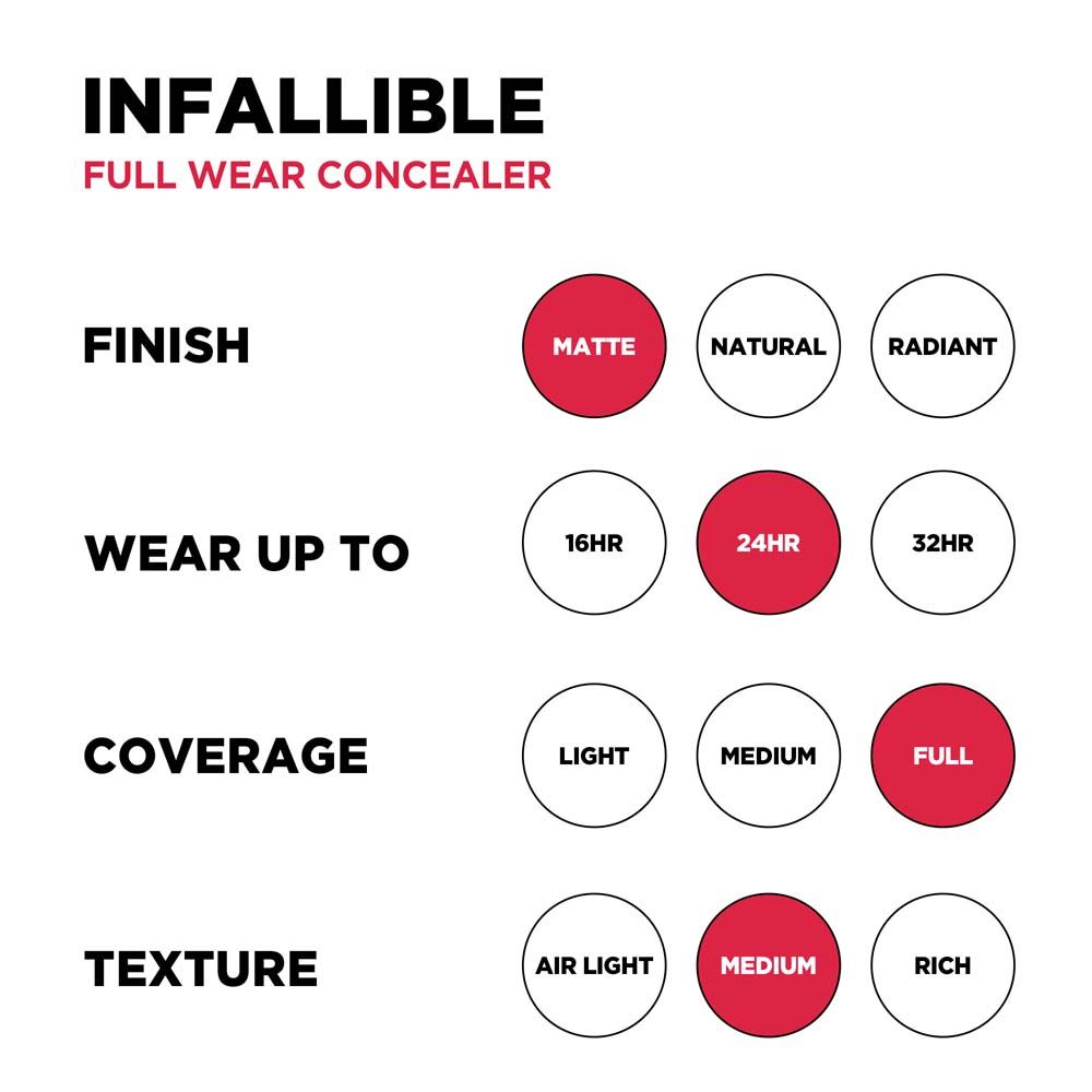 LOreal Paris Infallible Full Wear Concealer, Maximum Coverage, Sweat Proof & Heat Proof - Amber 312