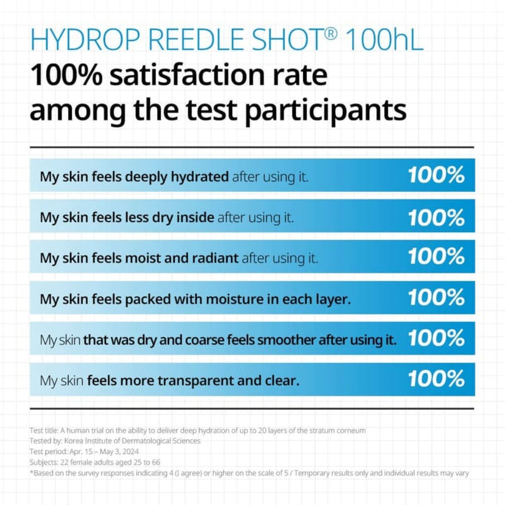 Hydrop Reedle Shot 100Hl