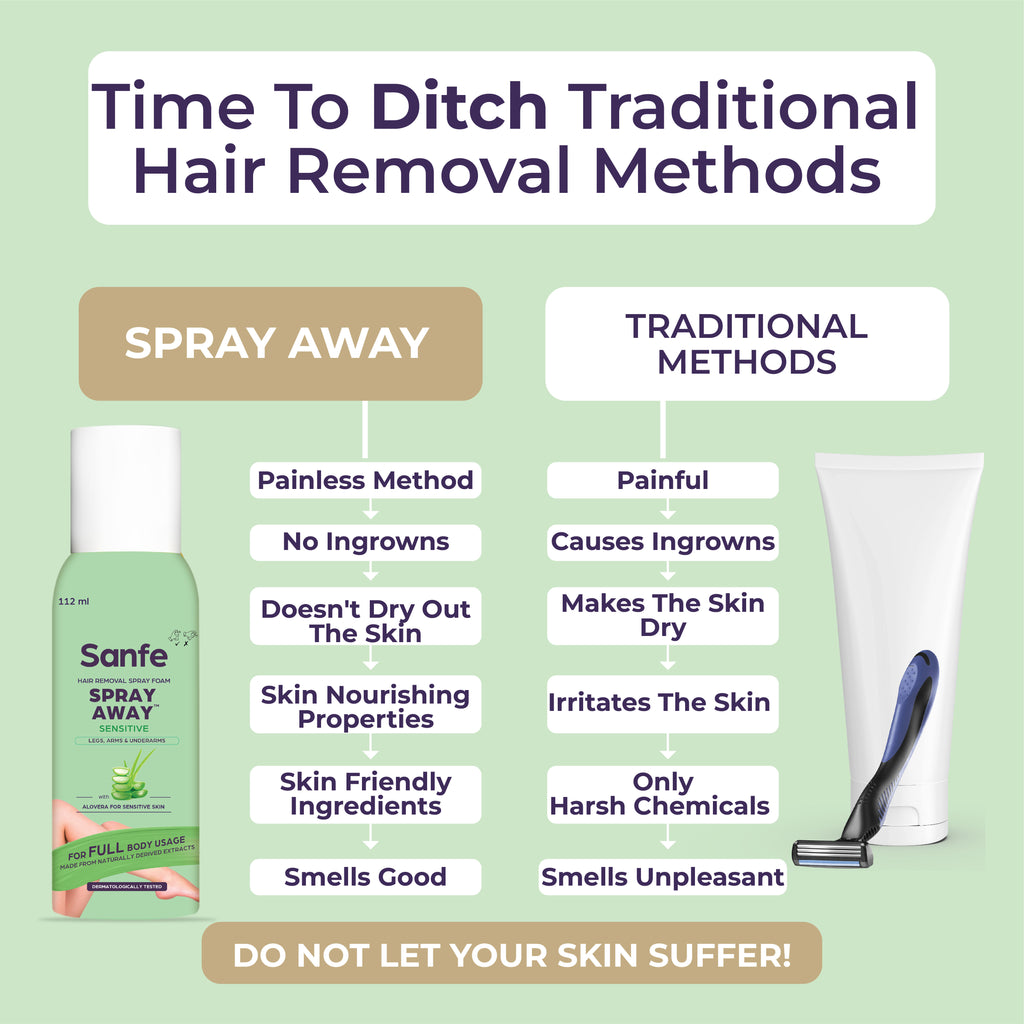 Spray Away Hair Removal Spray - Sensitive
