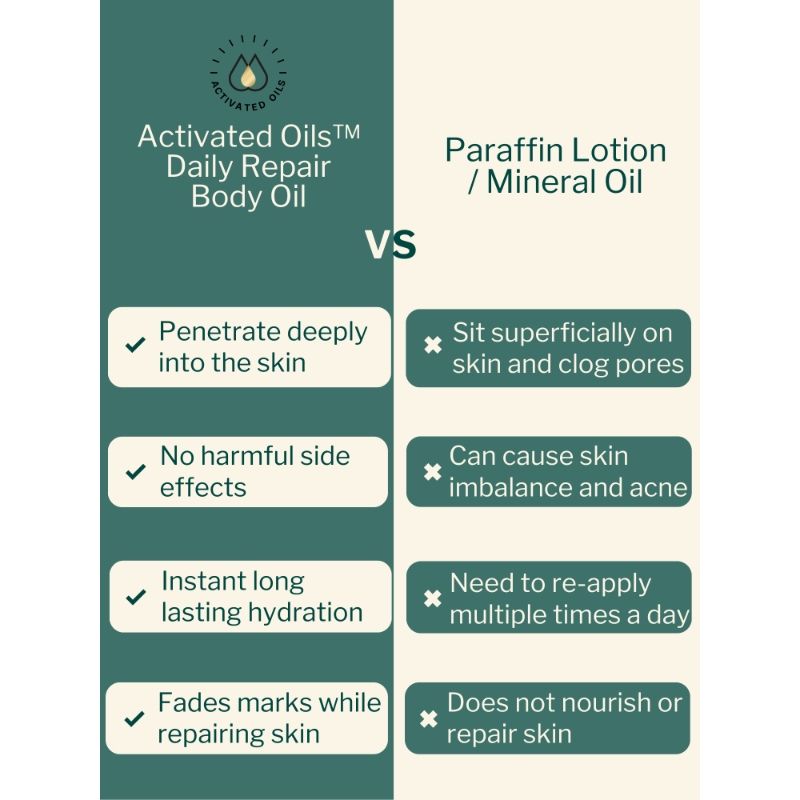 Skin Softening Body Oil for Dry, Eczema and Psoriasis Prone Skin, Scars and Marks
