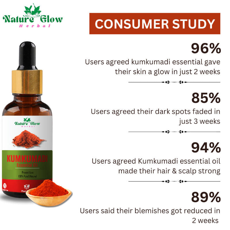 Kumkumadi Essential Oil