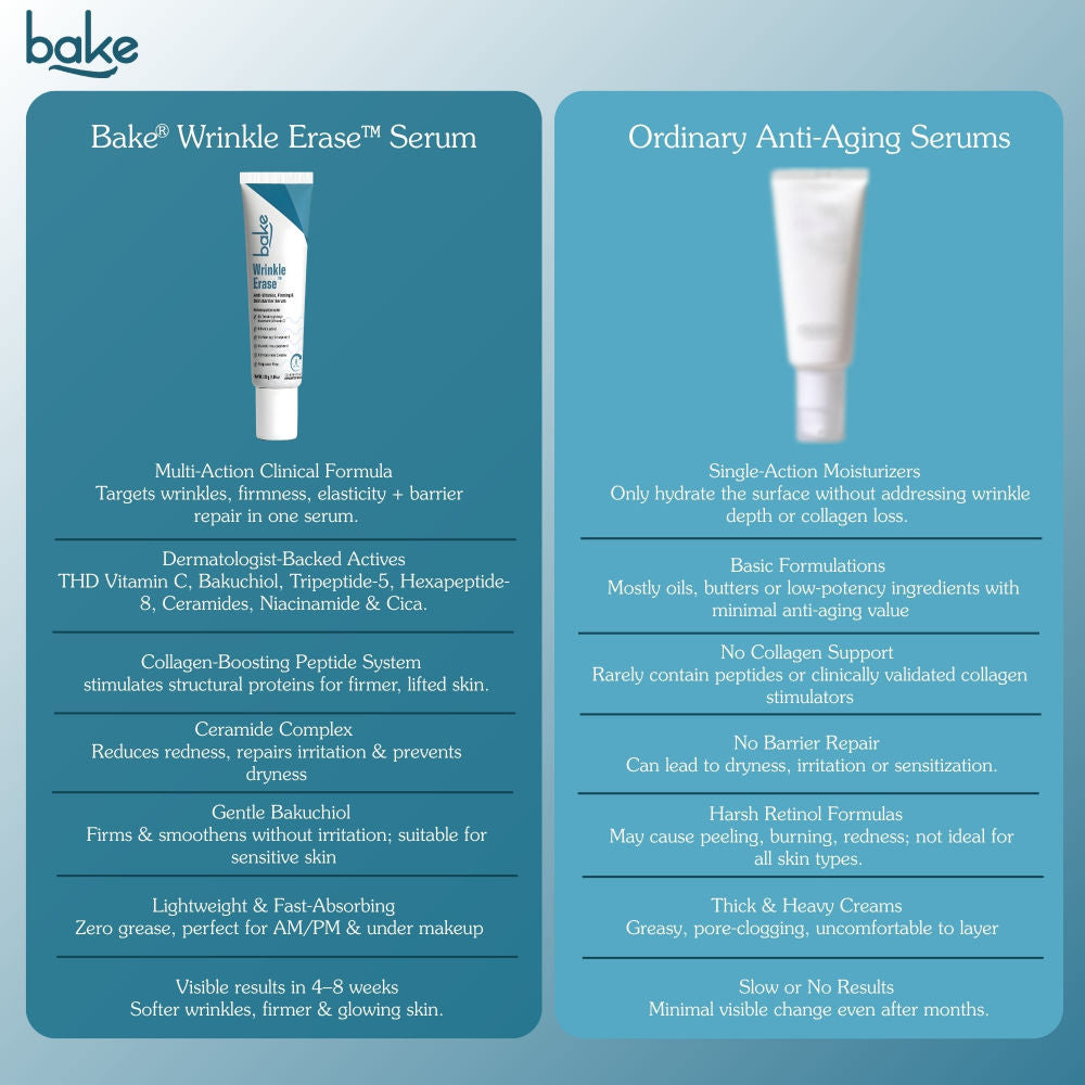 Wrinkle Erase Anti-Wrinkle, Firming & Skin Barrier Serum Cream For Fine Lines, Aging Skin