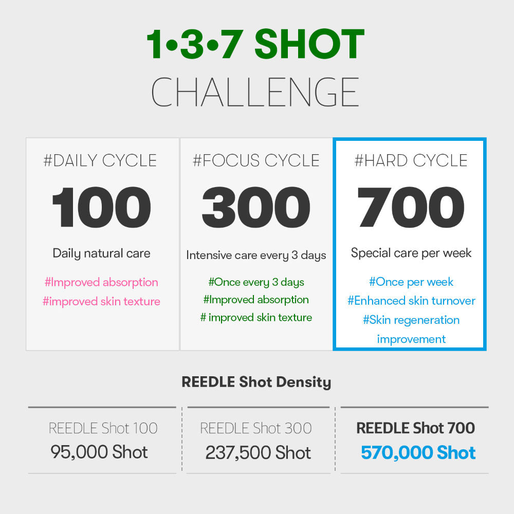 Reedle Shot 700
