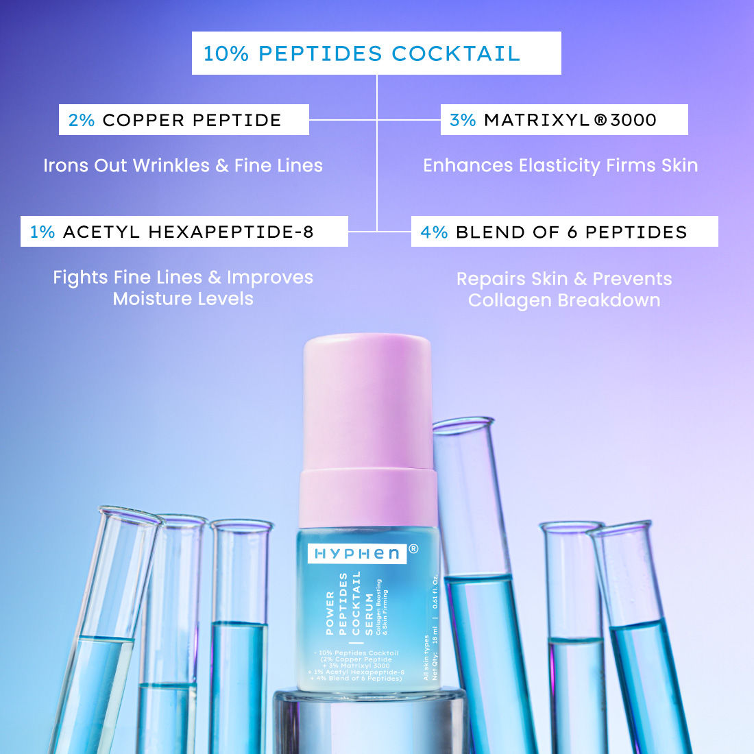 10% Peptide With 2% Copper Peptide Face Serum