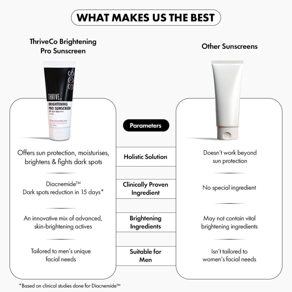 Brightening Pro Sunscreen For Men