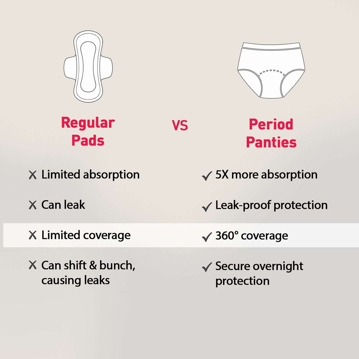 Disposable Period Panties, S-M (22-30 inch) 360° Coverage, Leakage Protection for Heavy Flow