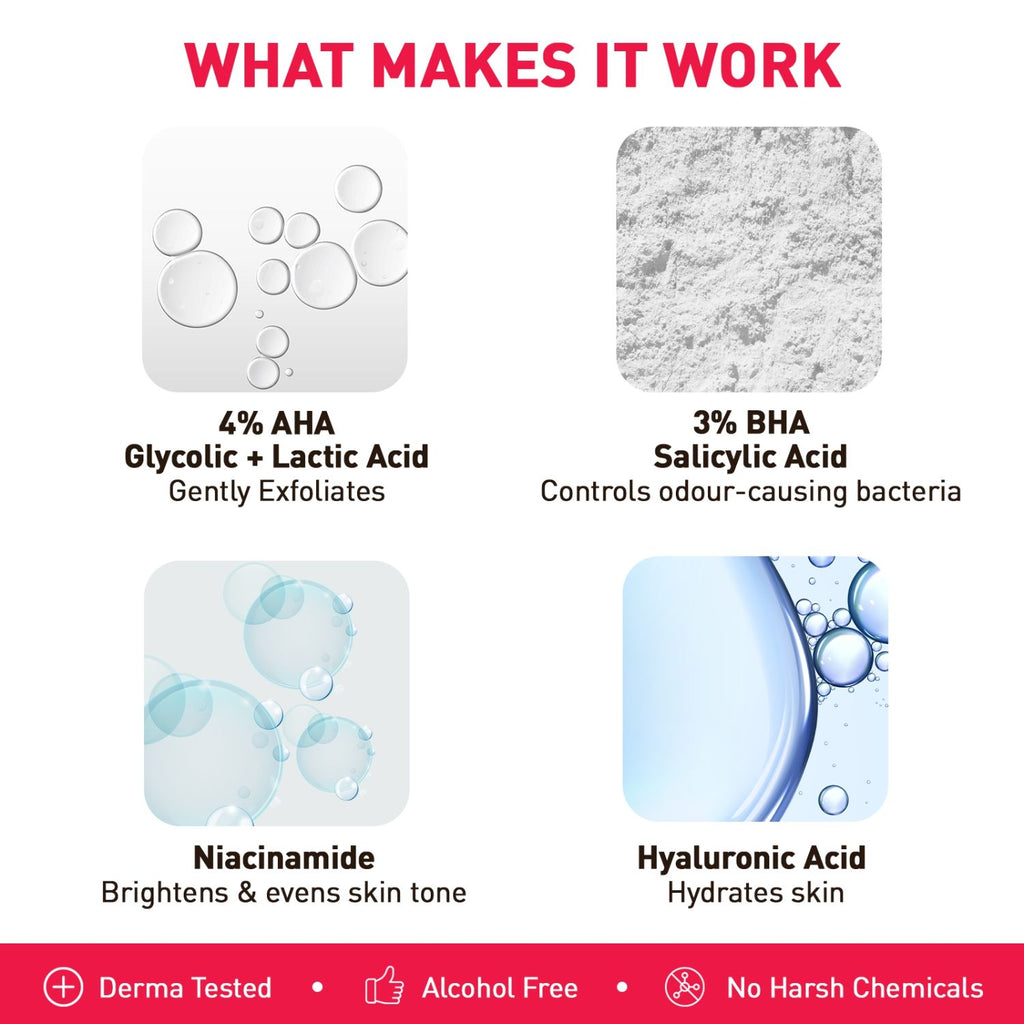 5% AHA, 3% BHA Underarm Roll-On, Treats Pigmentation & Odour - Hyaluronic Acid & Niacinamide