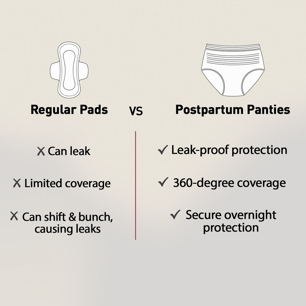 Maternity Panties L-XL (32-44 Inch) For Postpartum Flow, Leak Free, Super Absorbent