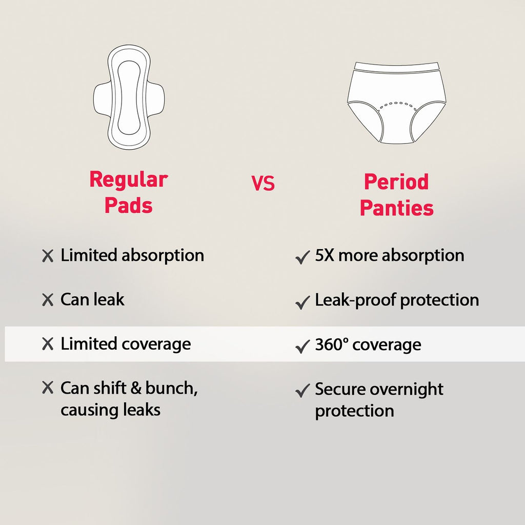 Disposable Period Panties, XL-2XL (44-52 in) 360° Coverage, Leakage Protection for Heavy Flow