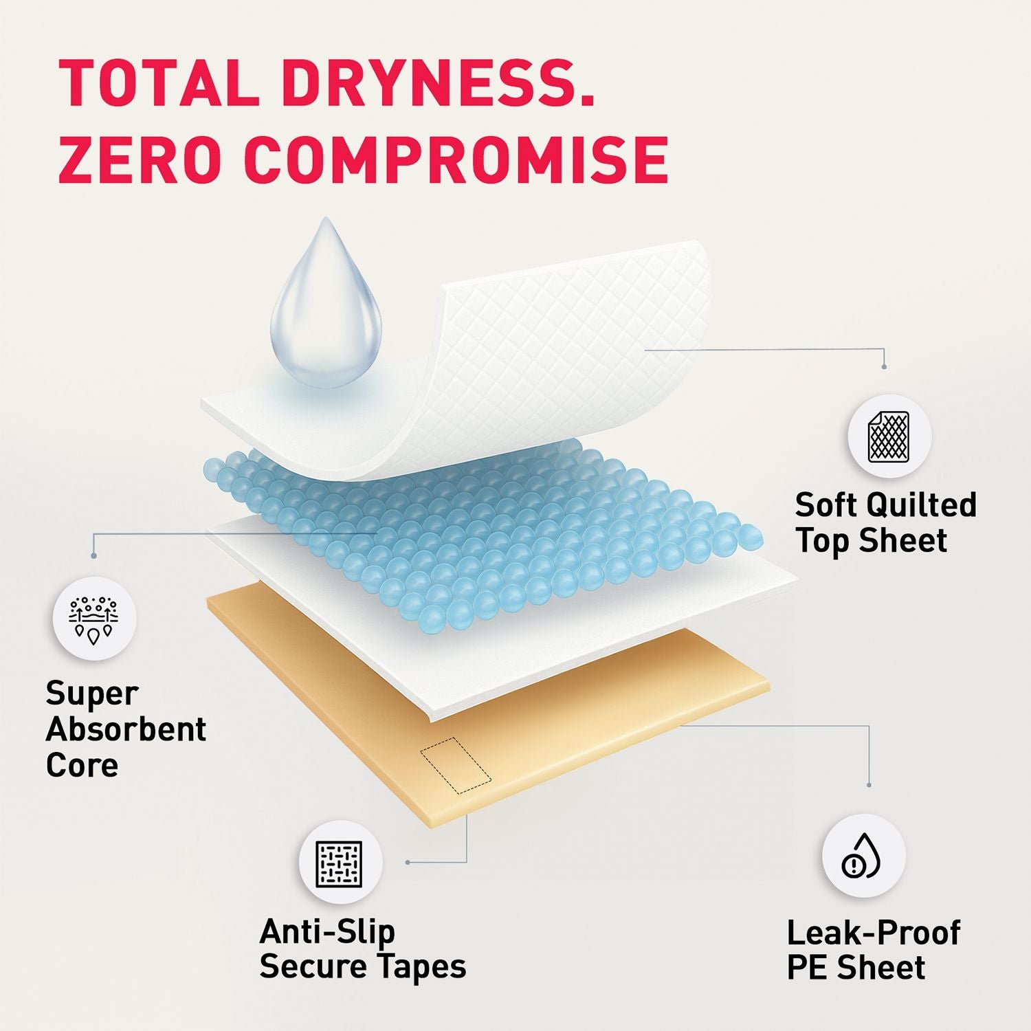 Disposable Underpads - Large, Soft & Leakproof Bed Protection with Anti-Slip Tapes