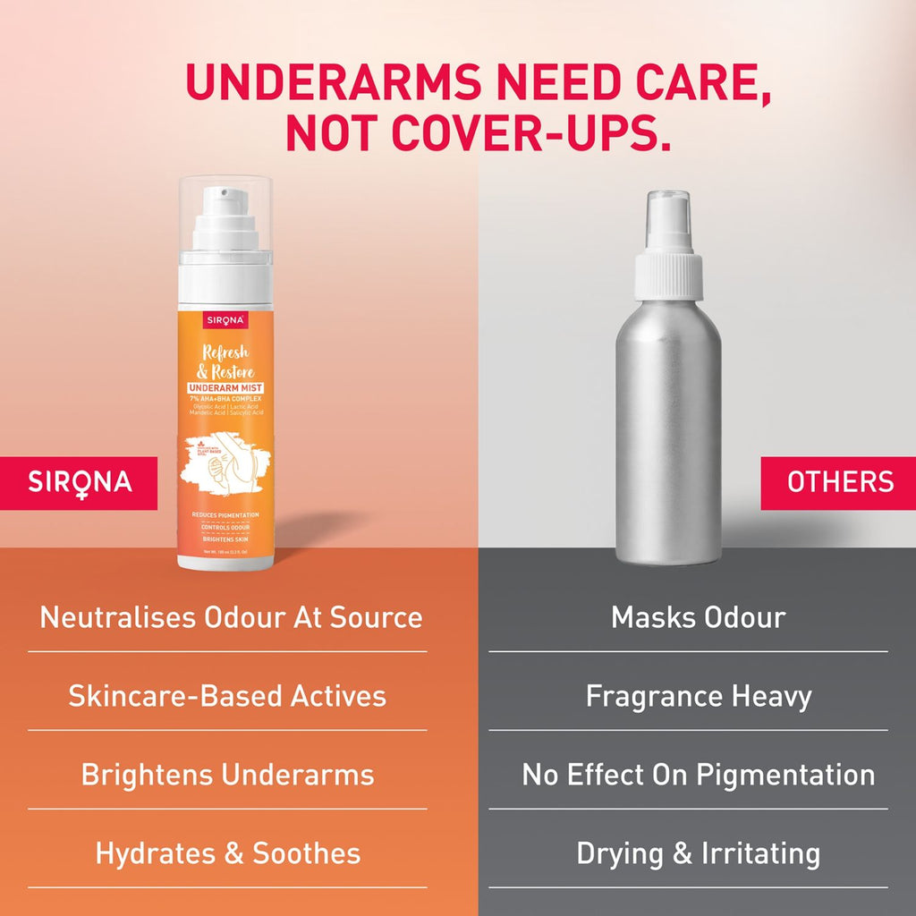 7% AHA BHA Underarm Mist, Treats Pigmentation & Odour - Lactic, Mandelic & Salicylic Acid
