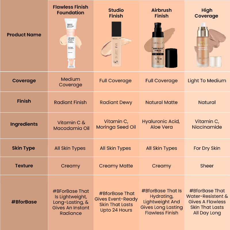 Flawless Finish Daily Wear Lightweight Foundation