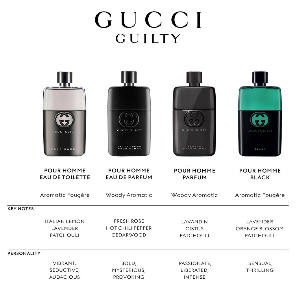 Guilty Pour Homme Eau De Toilette