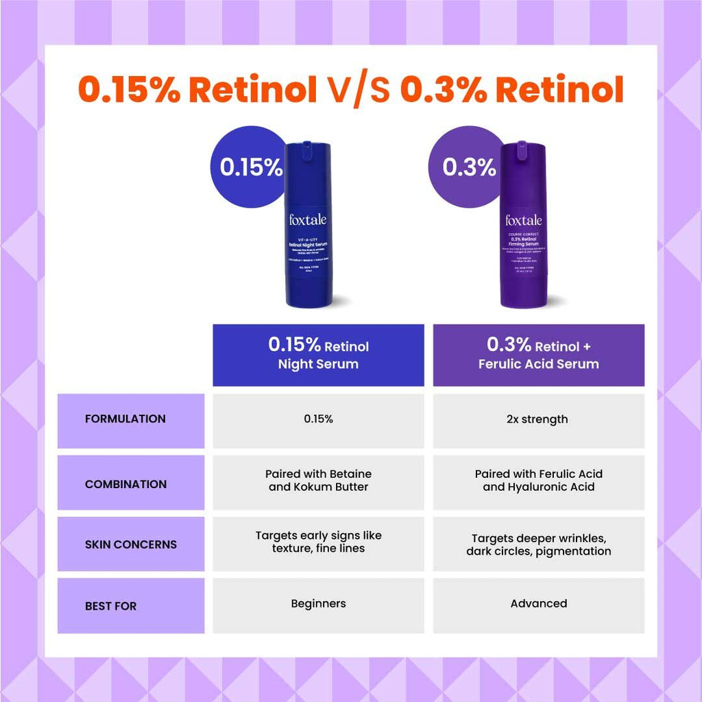 Course Correct 0.3% Retinol Firming Serum