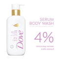 4% Restoring Serum With Retinol Skin Renewal Bodywash
