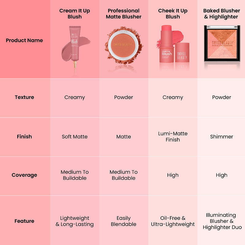 Cheek It Up Lumi-Matte Finish Blush