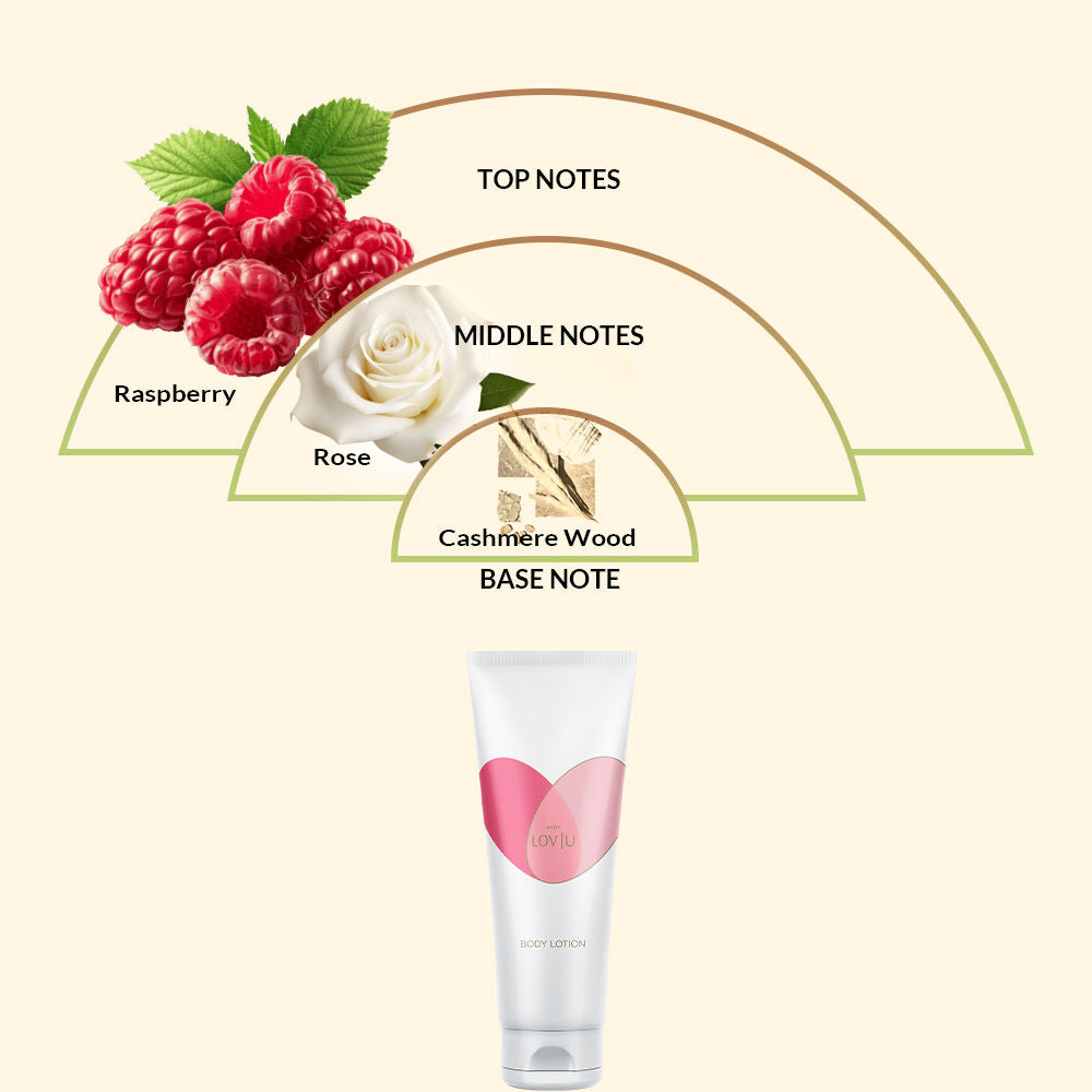 LOV U Body Lotion