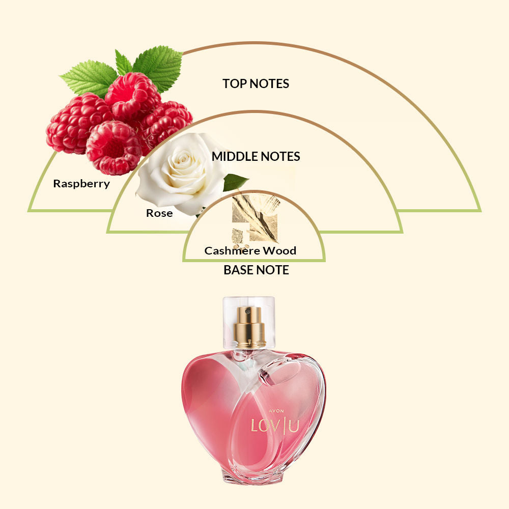 Lov U Eau de Parfum