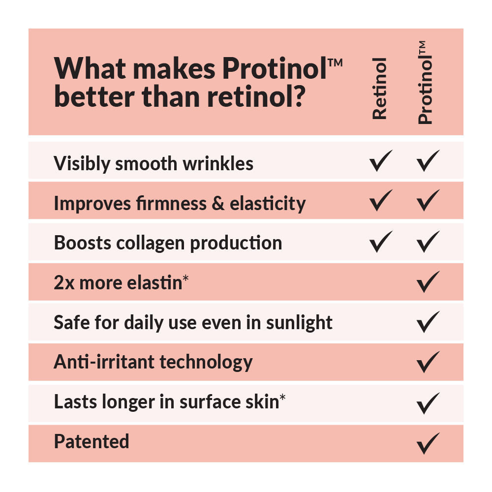 Anew Platinum Lift & Tighten Lifting Serum