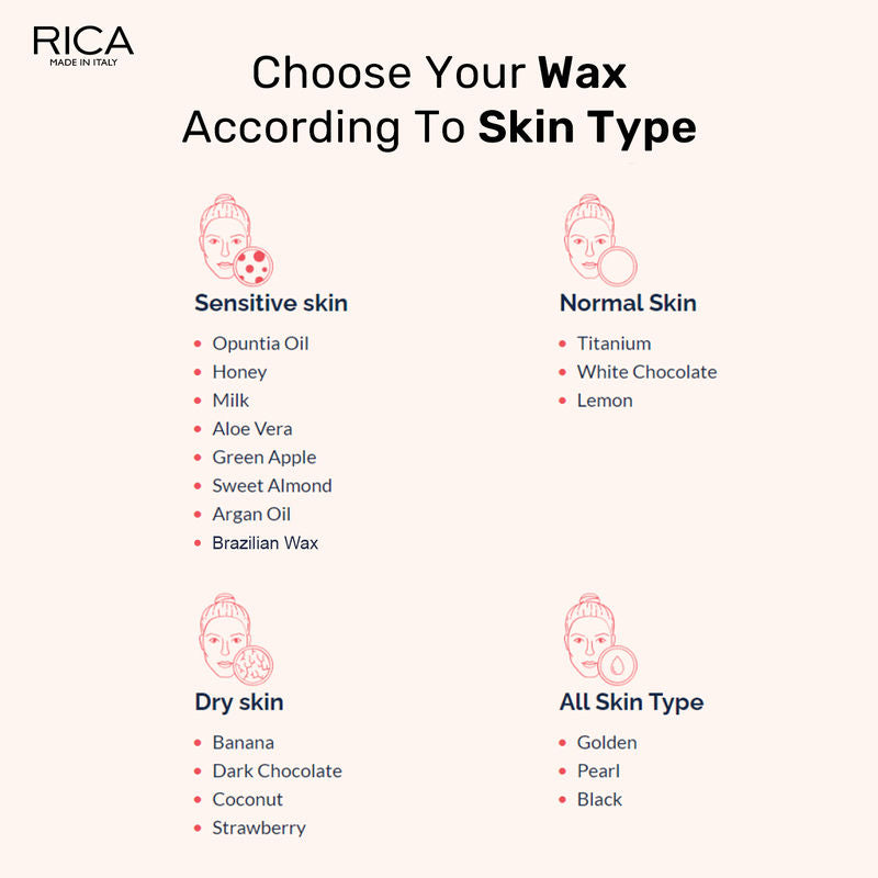 Black Liposoluble Wax For All Skin Type With Glyceryl Rosinate & Natural Beeswax