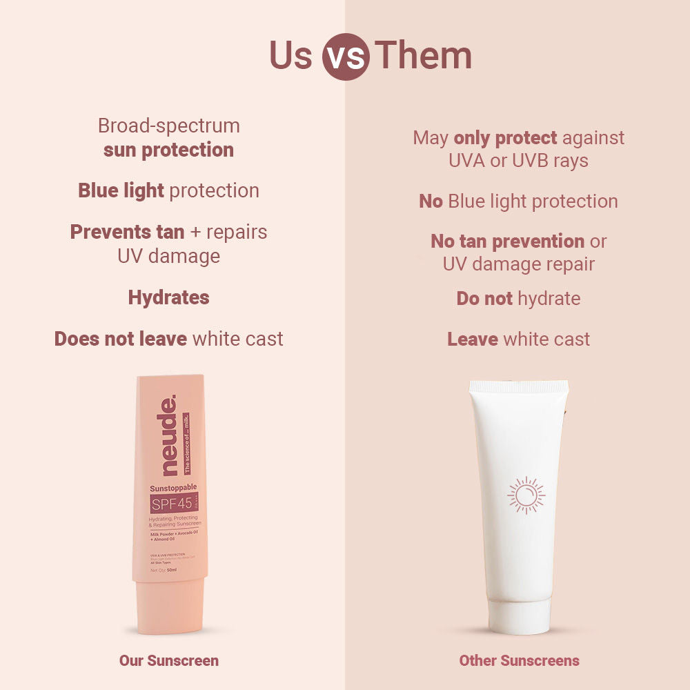 3-in-1 Sunscreen - no white cast - Sunstoppable SPF 45 PA+++