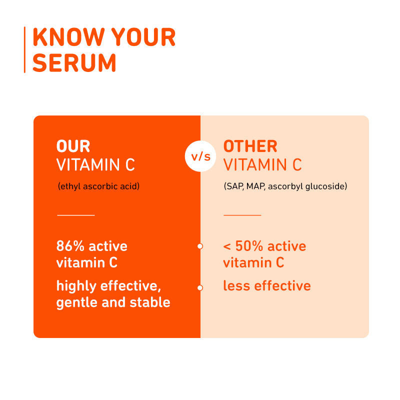 15% Vitamin C Glow Face Serum - Dermat Tested To Fight Dark Spots- Pigmentation & Dull Skin