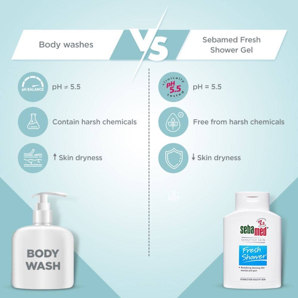 Fresh shower - For SENSITIVE SKIN