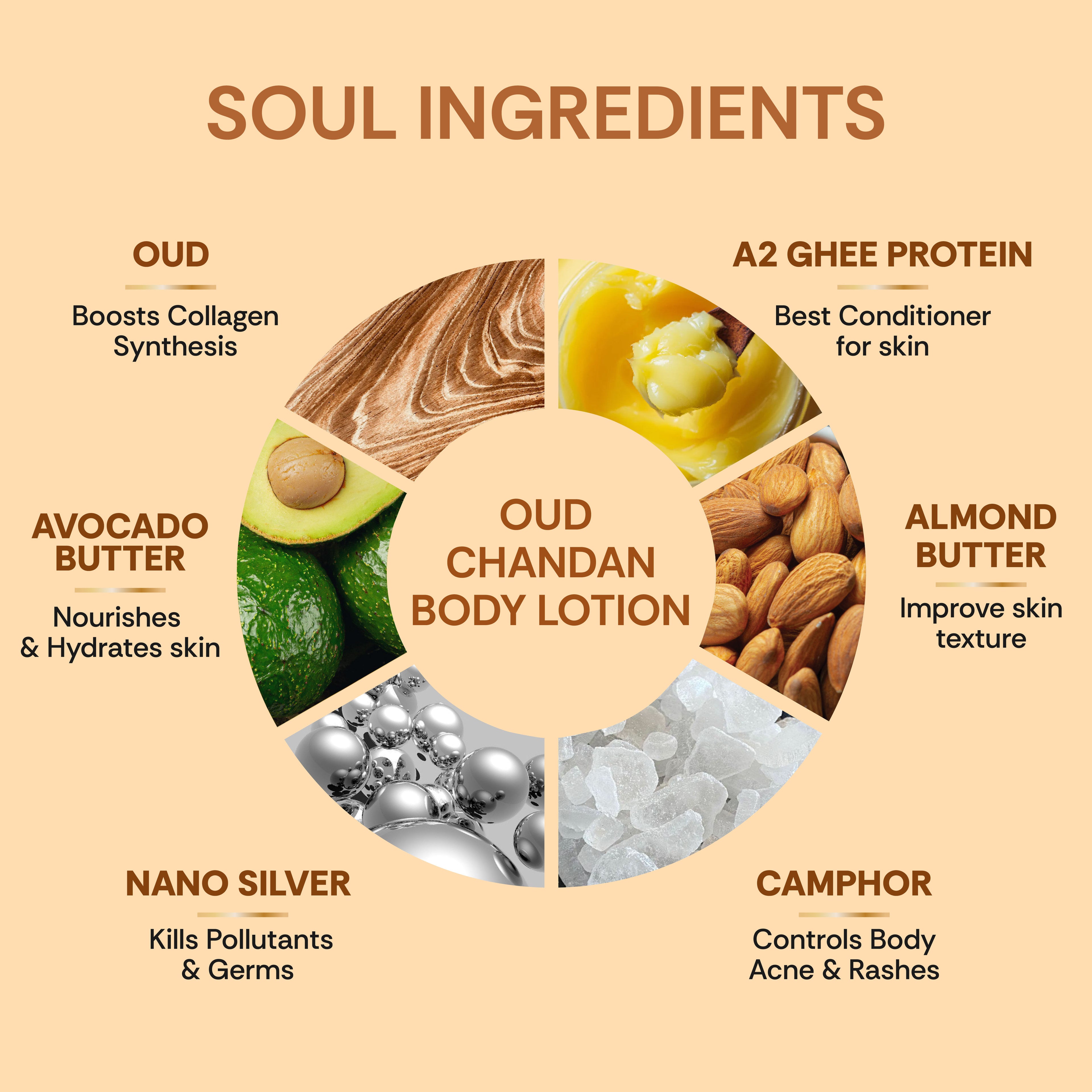 Snehana Oudh Chandan Body Lotion