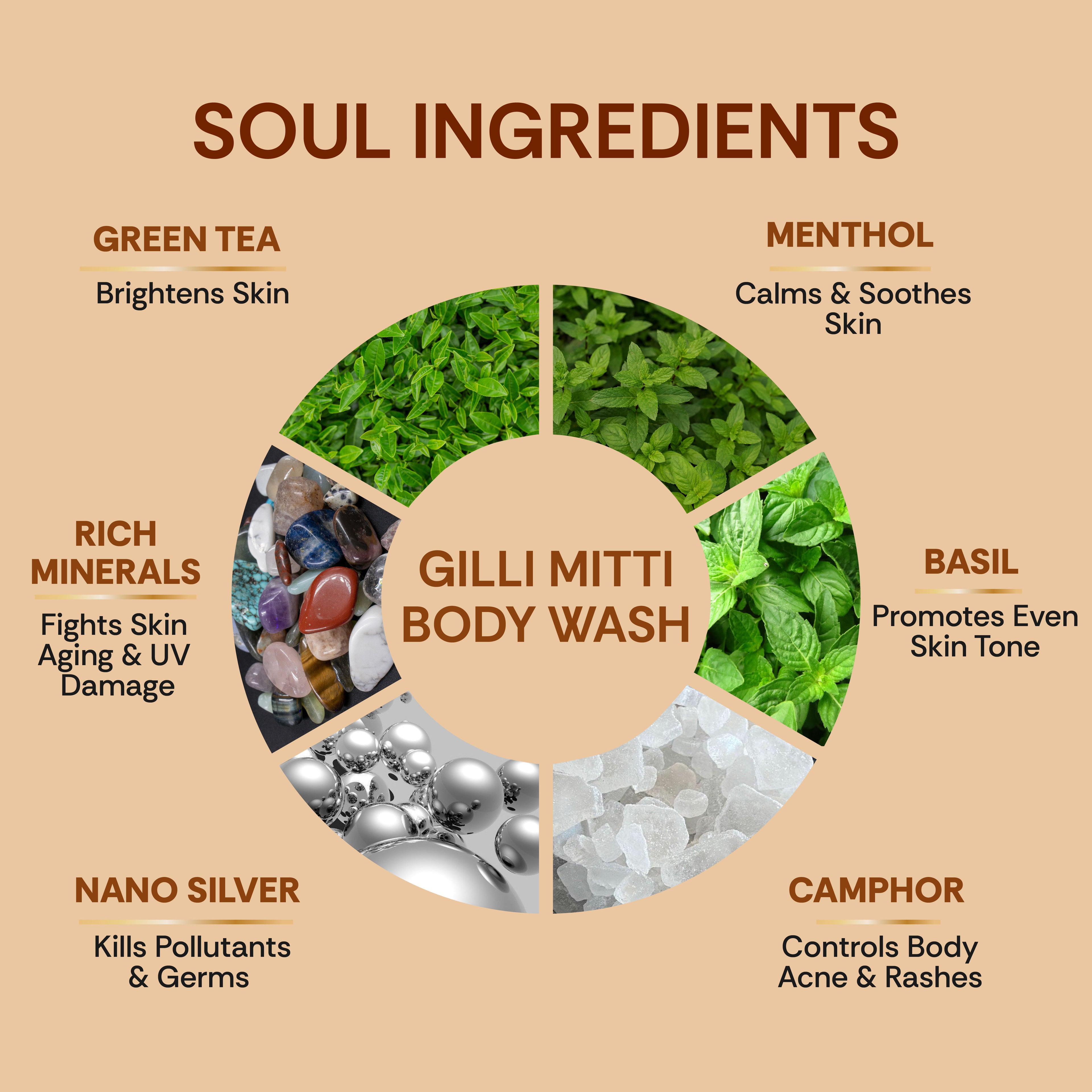 Snanam Gilli Mitti Body Wash