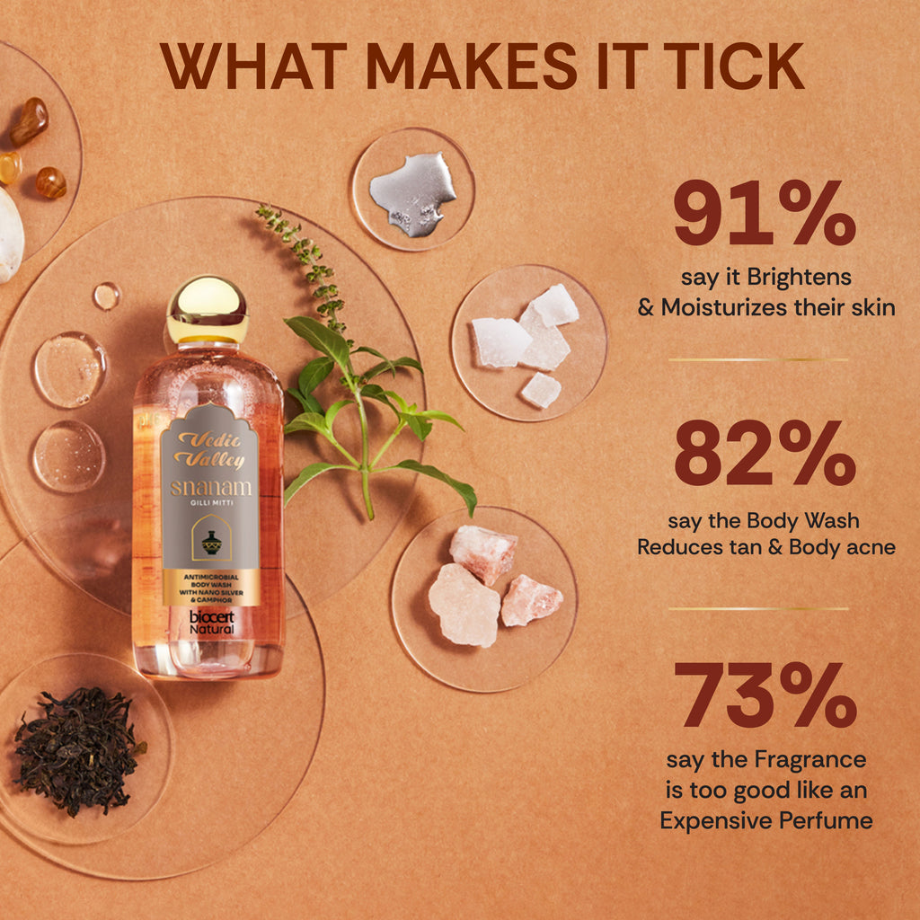 Snanam Gilli Mitti Body Wash