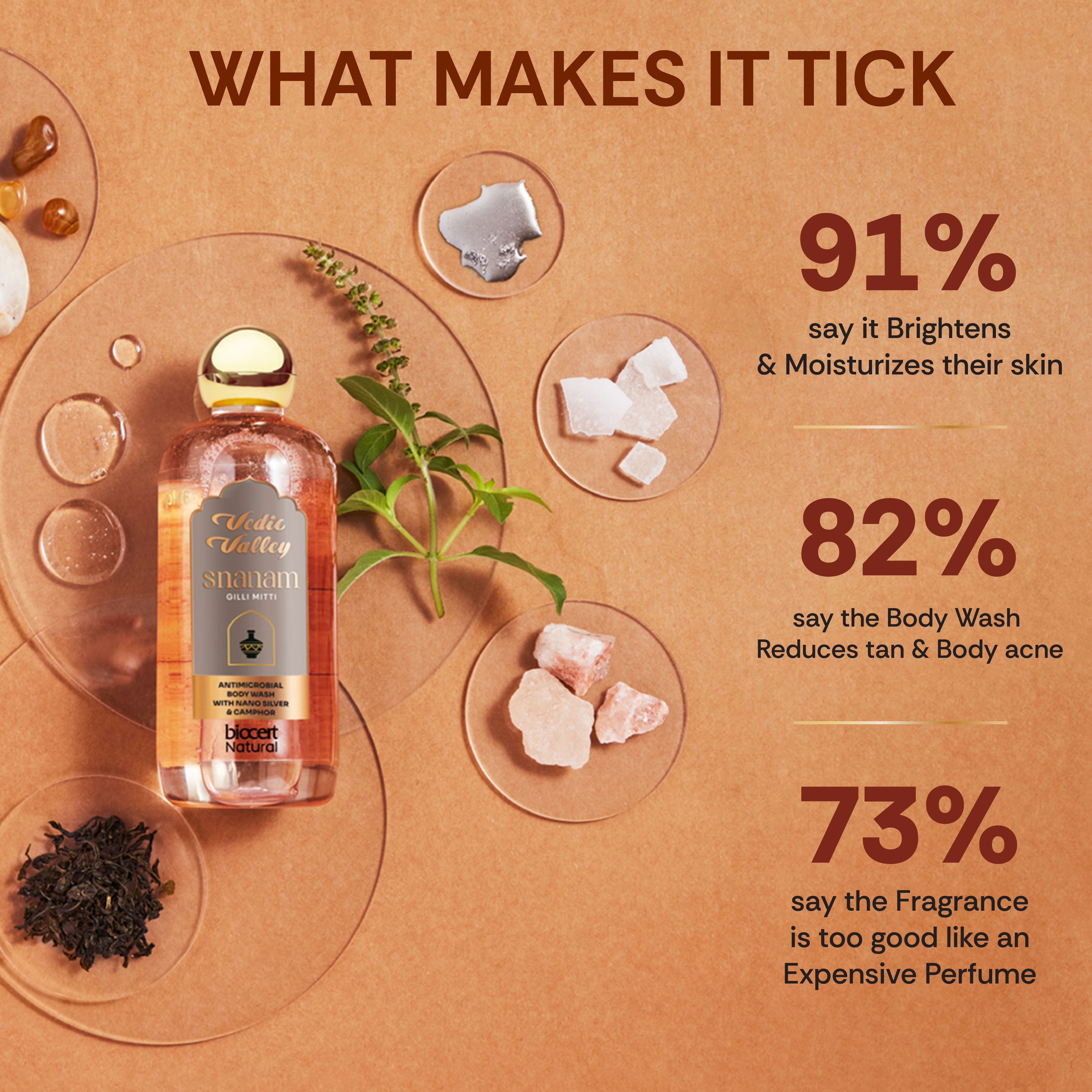 Snanam Gilli Mitti Body Wash