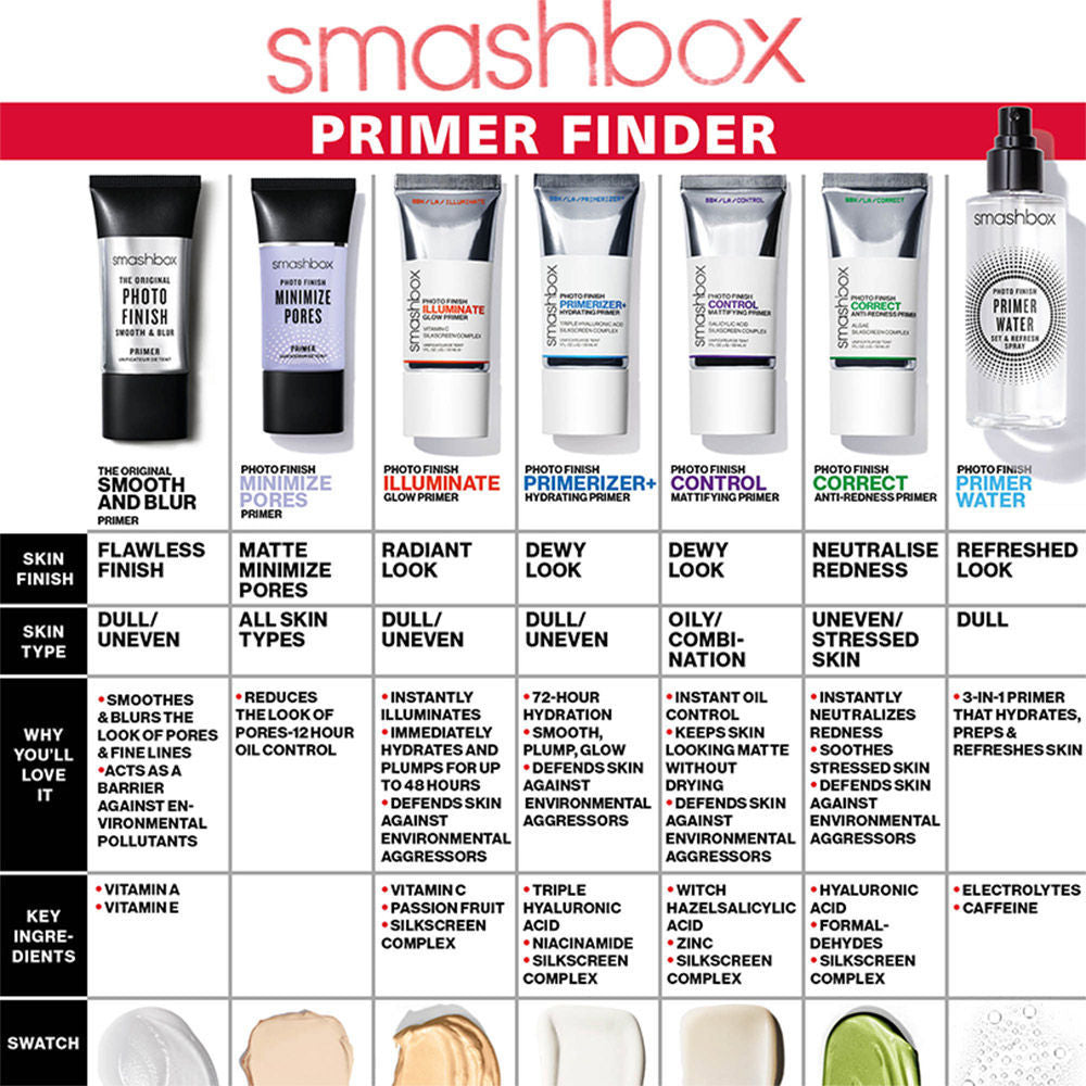 Photo Finish Control Mattifying Primer with Salicylic Acid