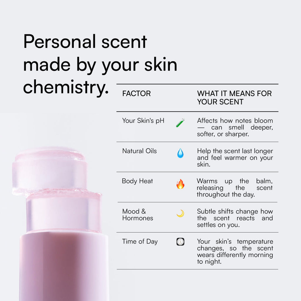 Gushing Over You Solid Perfume