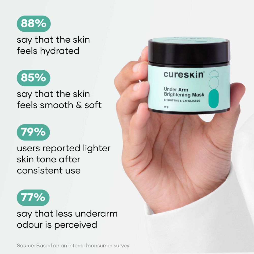 Under Arm Brightening Cream Mask With Papaya & Sweet Orange