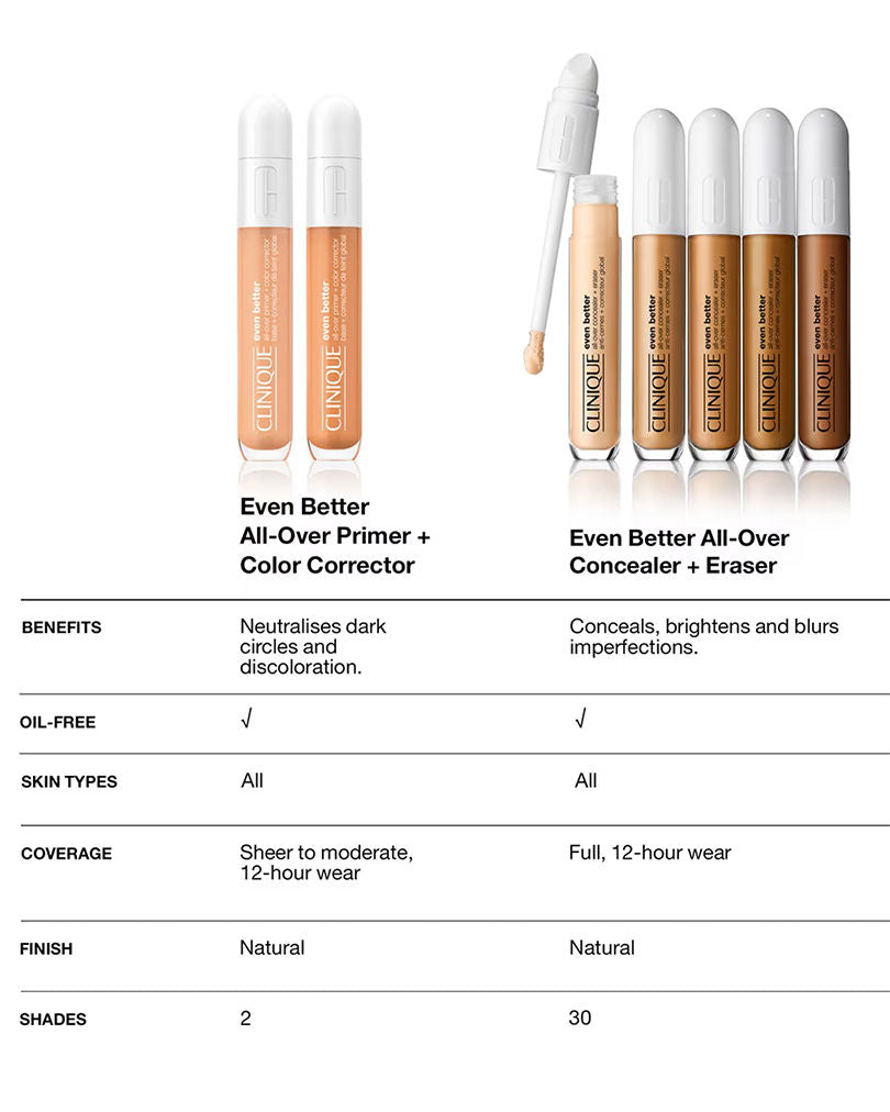 Even Better All Over Primer And Corrector
