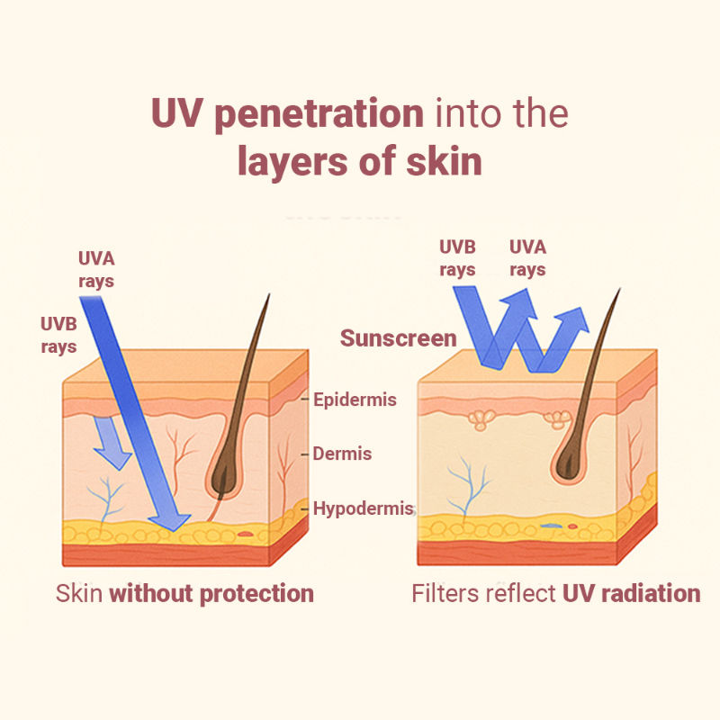 Neude Lightweight Gel Crème Sunscreen Spf50 + Pa++++ Uva/Uvb Protection, Oily Skin Friendly