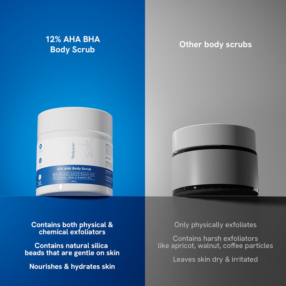 12% Aha Body Scrub - Advanced Formulation With 2% Glycolic Acid